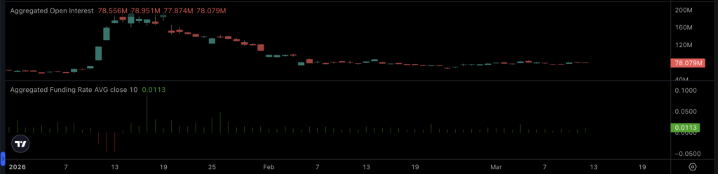 Is Monero [XMR] A Good Investment in 2026?